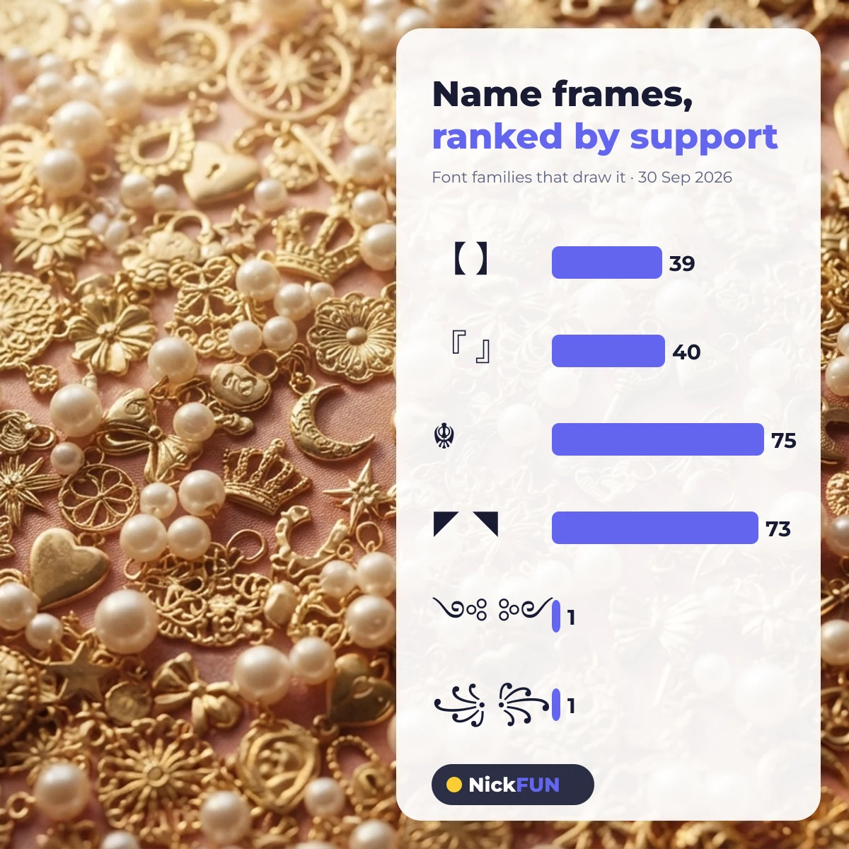 Name frame symbols ranked by how many fonts can draw them